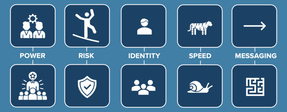 Graphic of the PRISM Framework