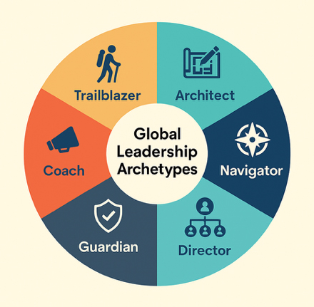 Global Leadership Archetypes